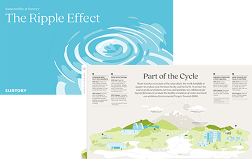 Sustainability at Suntory