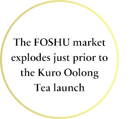 The FOSHU market explodes just prior to the Kuro Oolong Tea launch