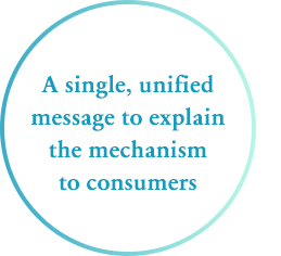 A single, unified message to explain the mechanism to consumers