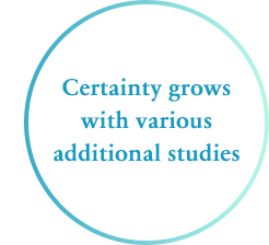 Certainty grows with various additional studies