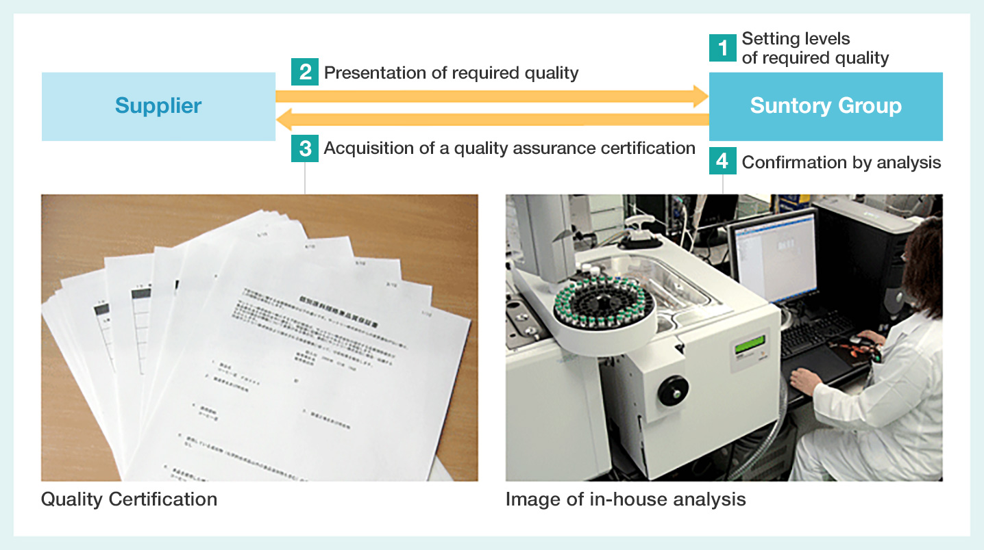 Quality assurance certificate and photos of the analysis