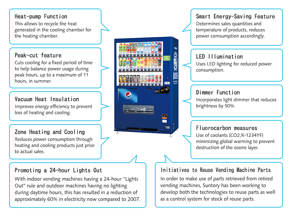 Key Features of Suntory Vending Machine