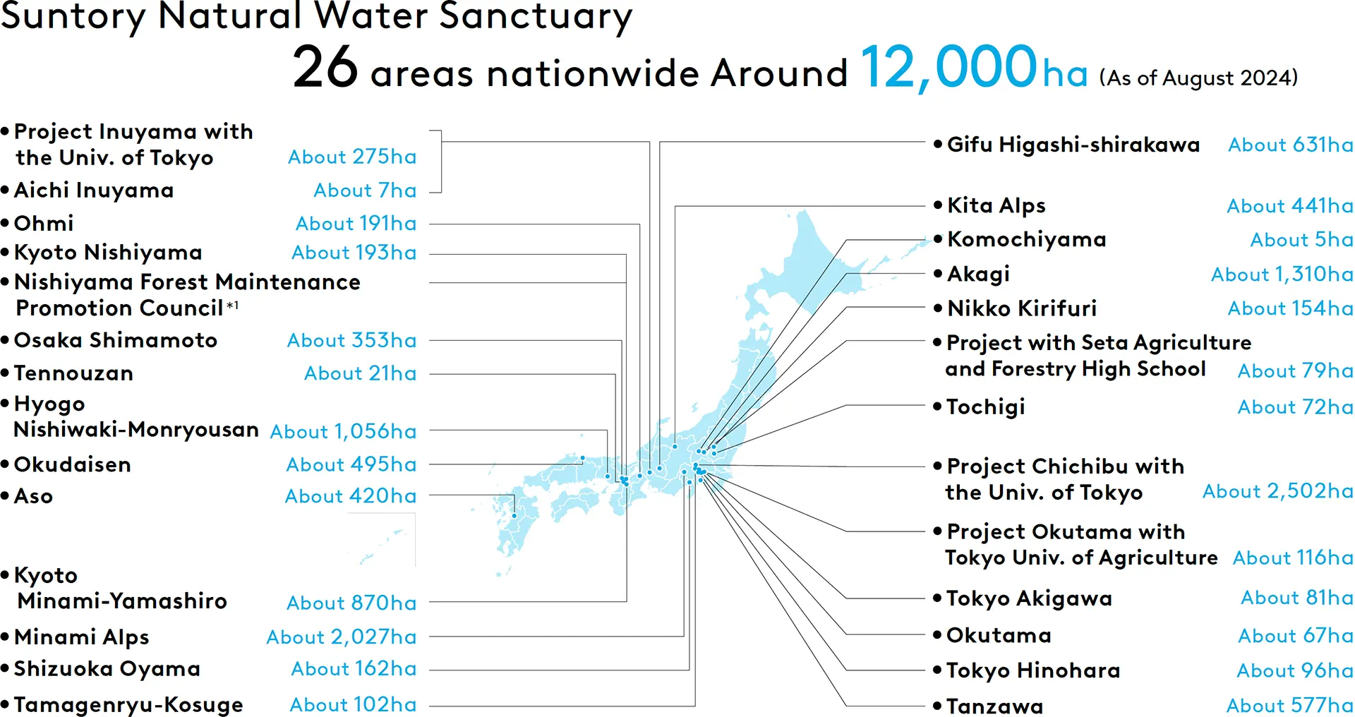 Suntory Natural Water Sanctuary (Water Source Conservation/ Preserving Biodiversity)