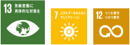 Related SDGs 13 7 12